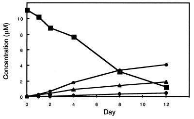 FIG. 5.