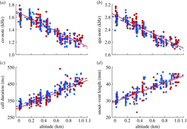 Figure 2.