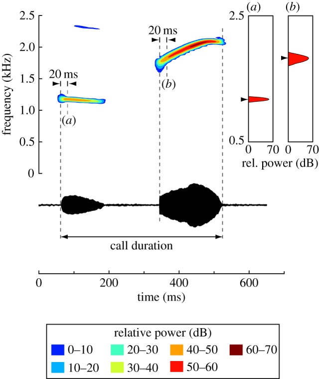 Figure 1.