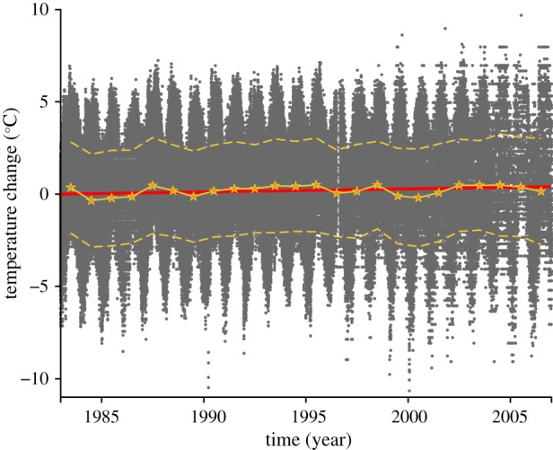 Figure 3.