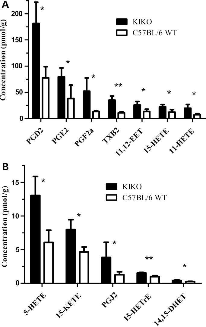 Figure 2.