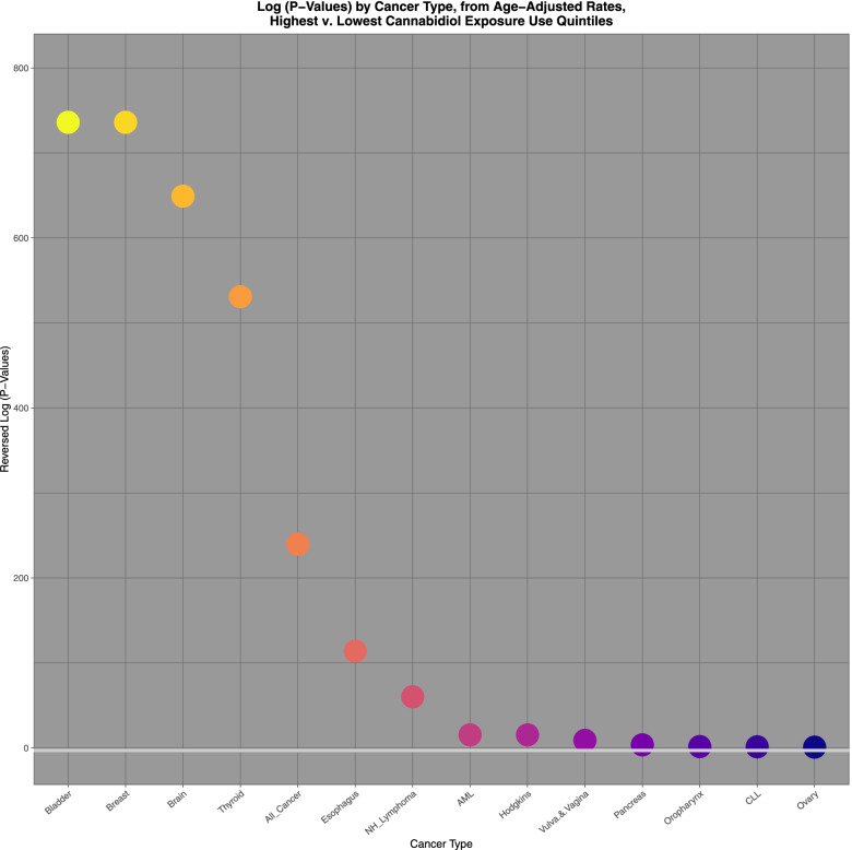 Fig. 11