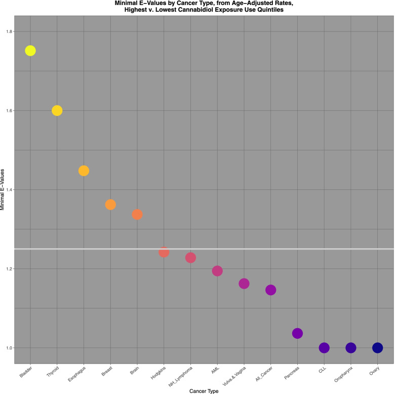 Fig. 12