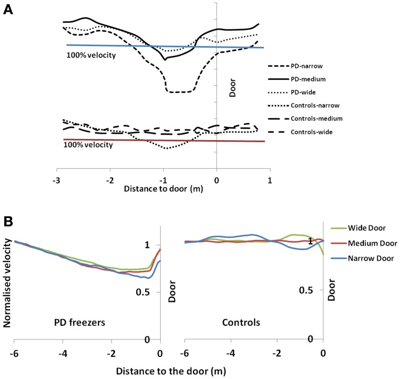 Figure 9