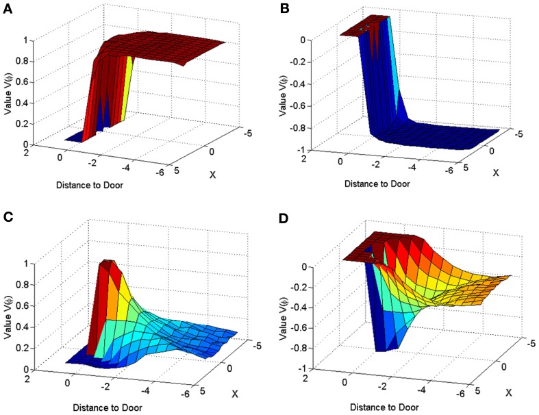 Figure 11