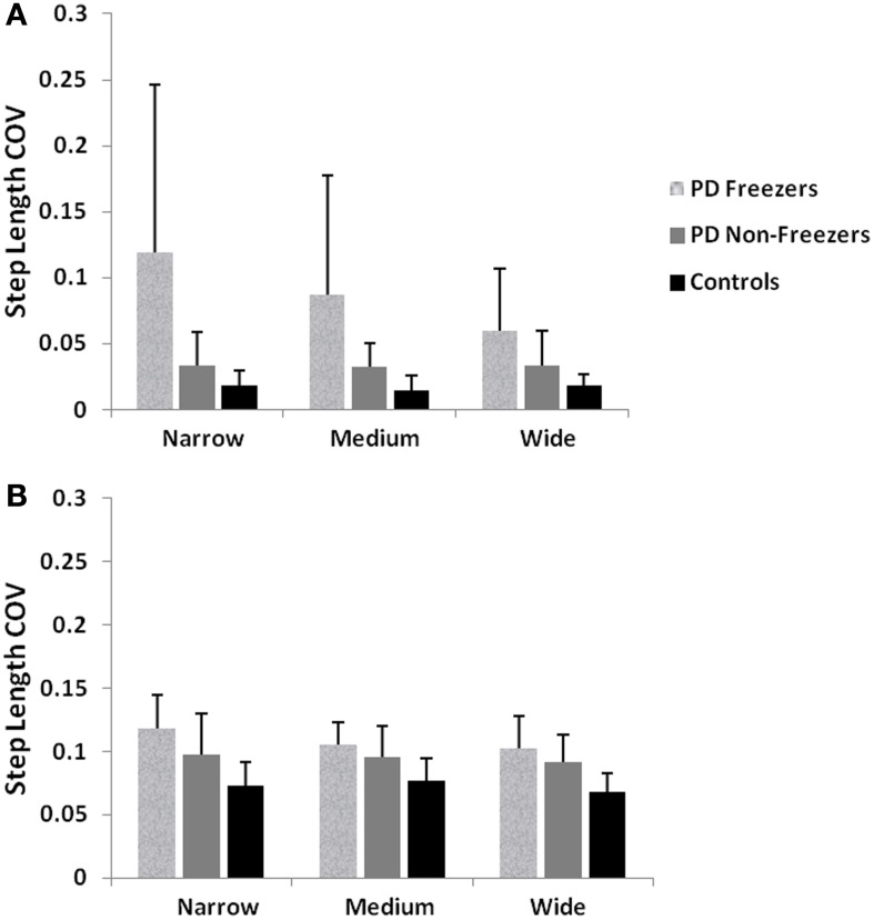 Figure 13