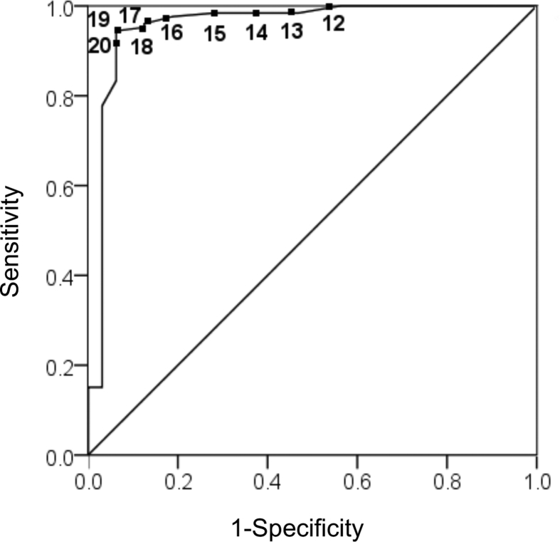 Fig. 2