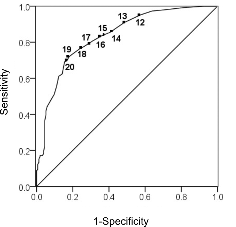 Fig. 1