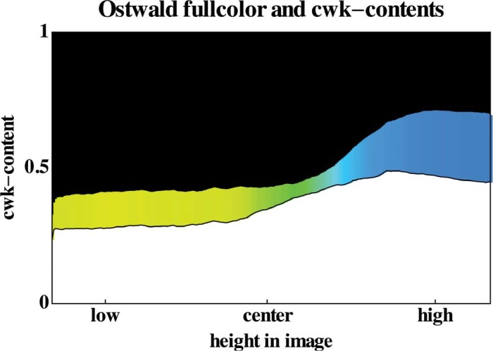 Figure 12.