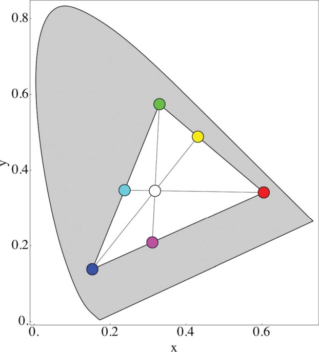 Figure 14.