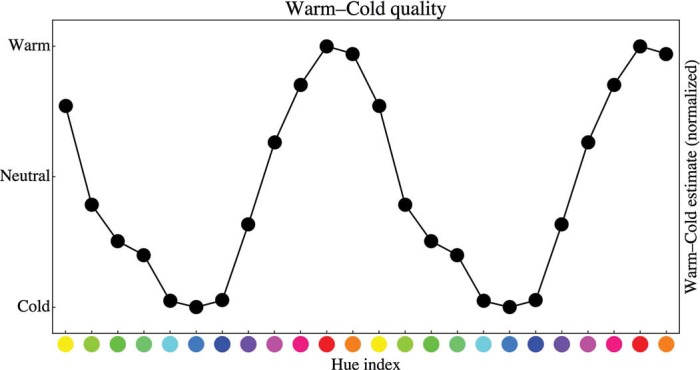 Figure 10.