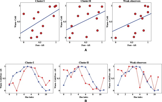 Figure 11.