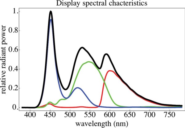 Figure 13.