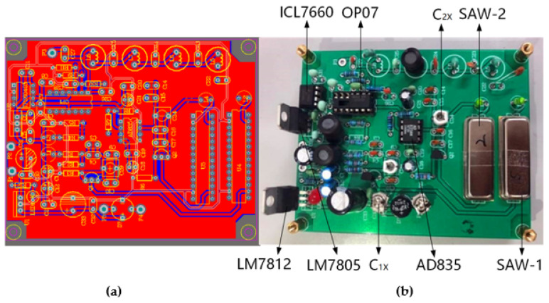 Figure 5