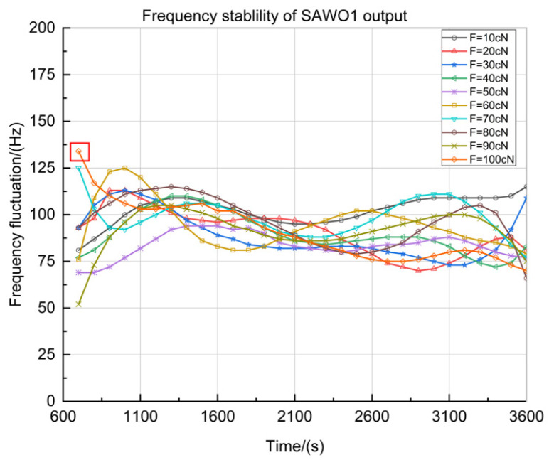 Figure 11