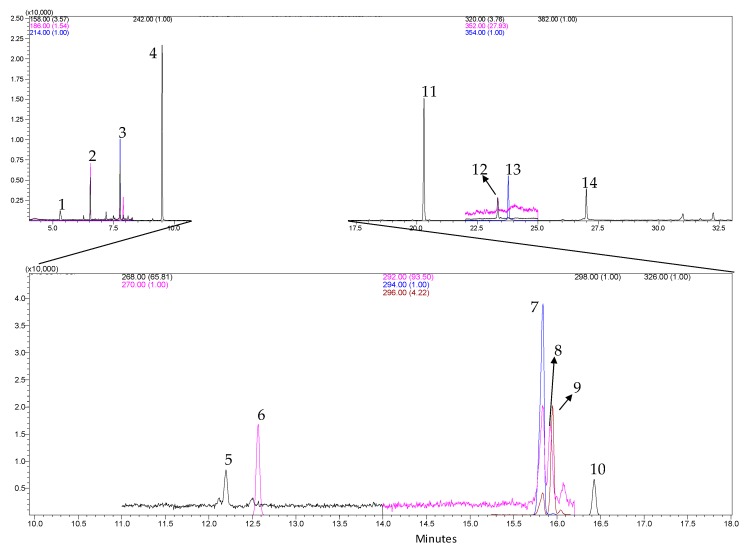 Figure 4