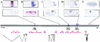 FIG. 4.