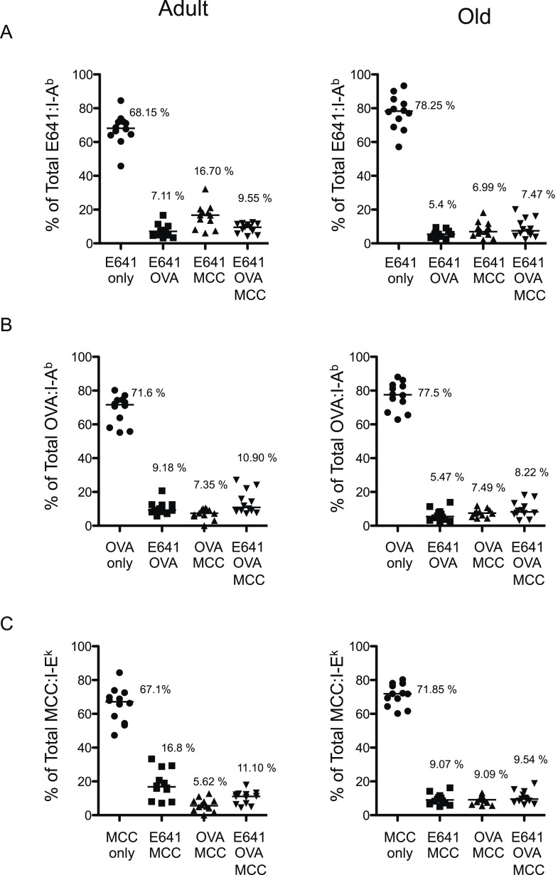 Figure 2—figure supplement 6.