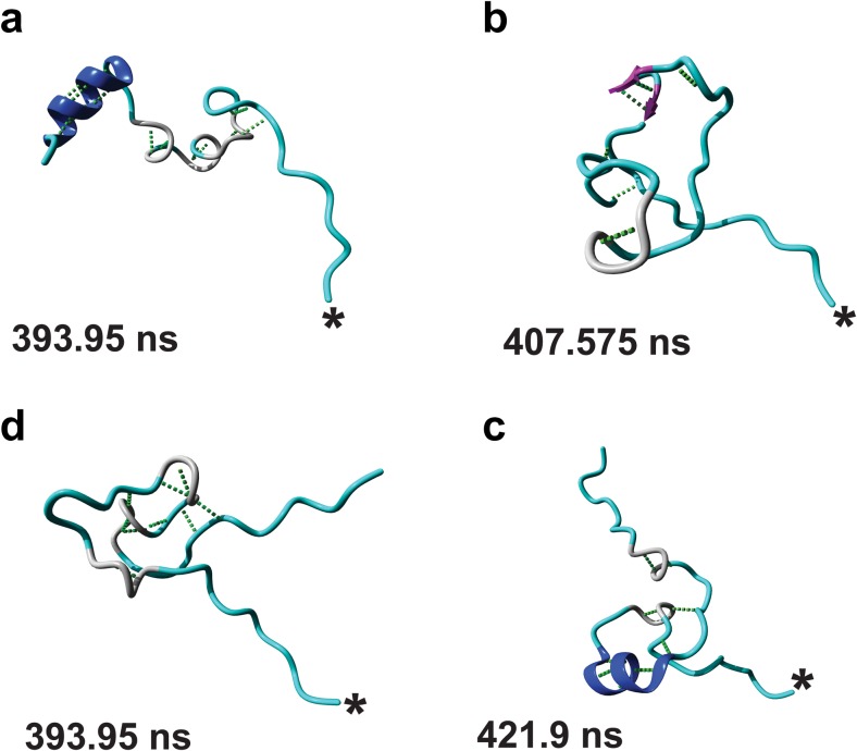 Fig. 3a–d