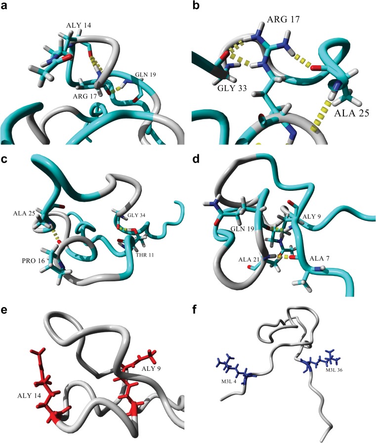 Fig. 4a–f