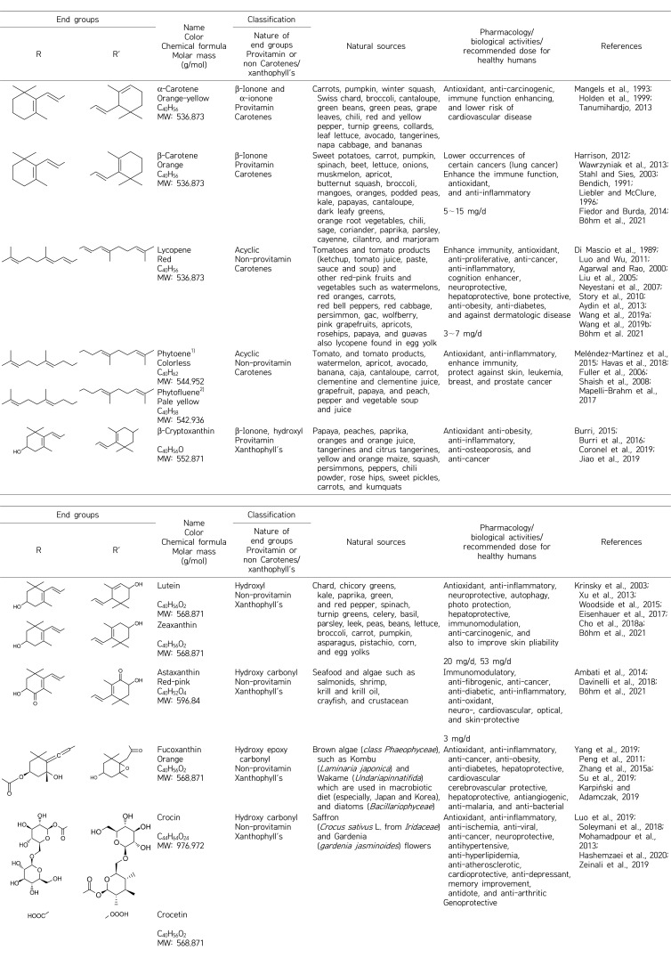 graphic file with name pnfs-26-3-241-t1.jpg