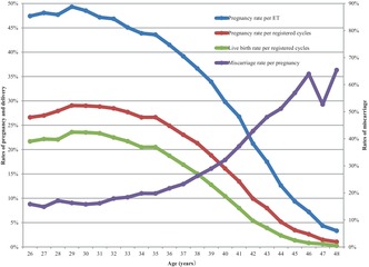 graphic file with name RMB2-23-e12552-g002.jpg