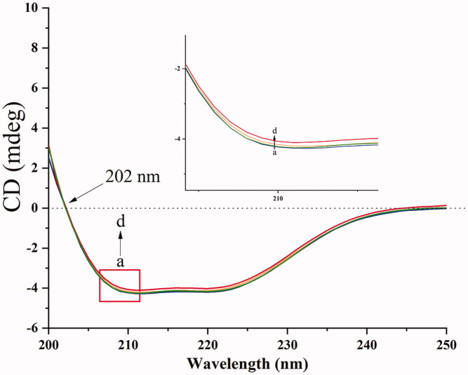 Figure 9.