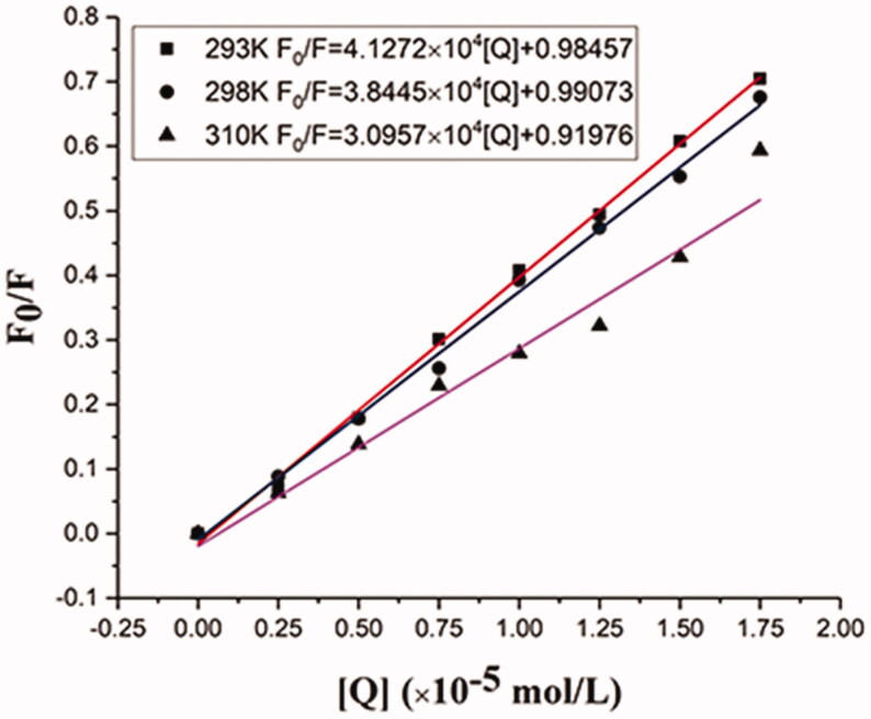 Figure 6.