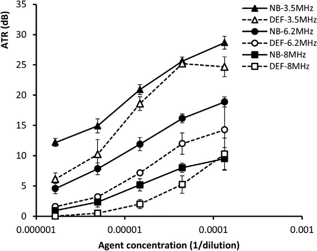 Fig. 4