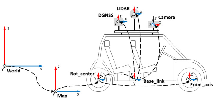 Figure 9