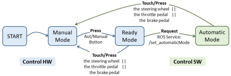 Figure 17