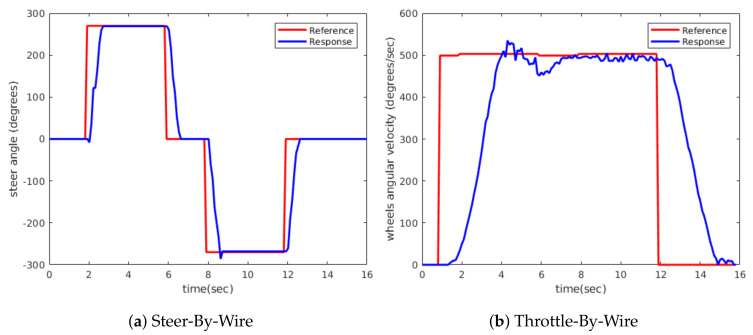 Figure 25