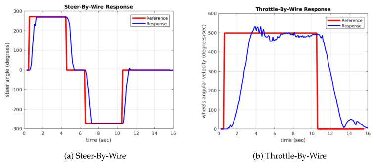 Figure 26