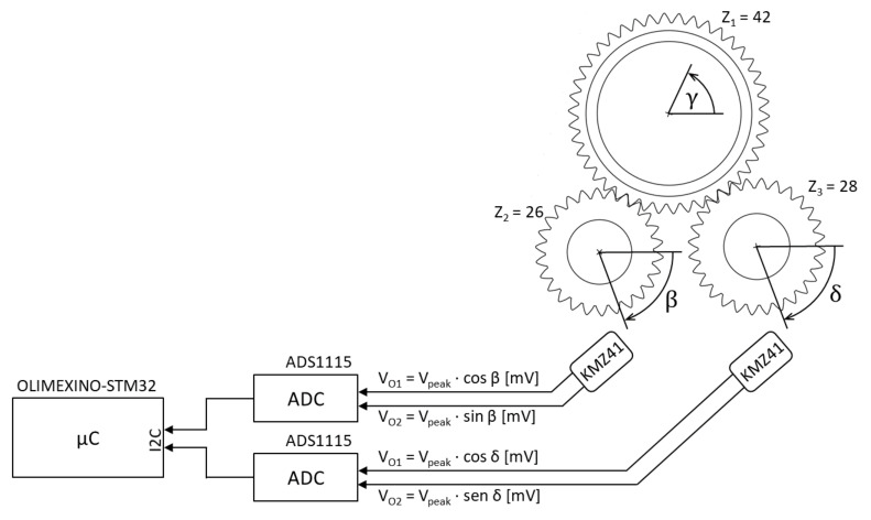 Figure 14