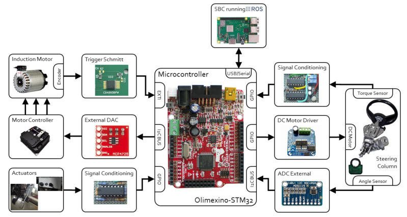 Figure 18