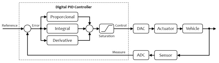 Figure 22