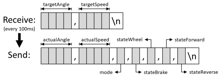 Figure 21