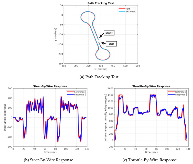 Figure 27