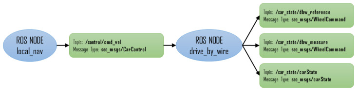 Figure 24