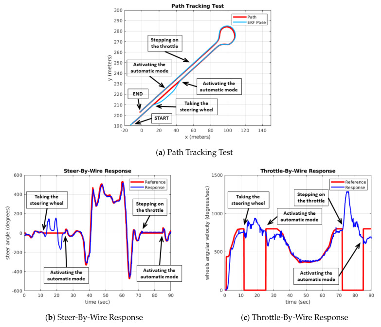 Figure 28