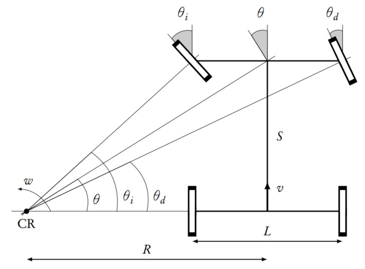 Figure 23