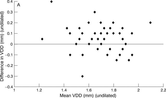 Figure 2  