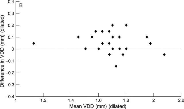 Figure 2  