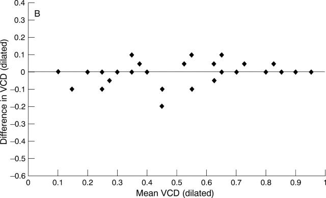 Figure 1  