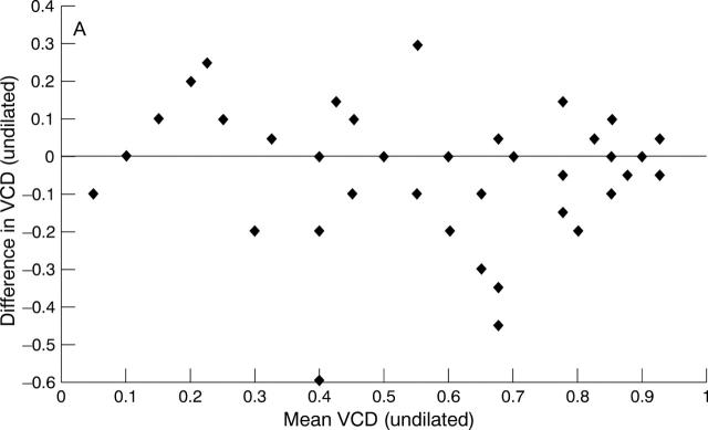 Figure 1  