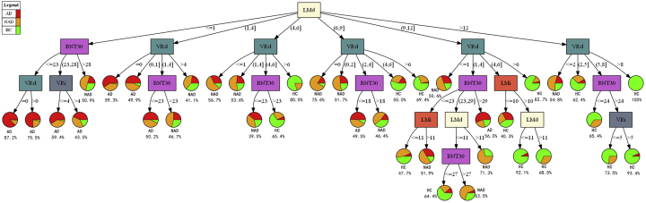 Fig. 2