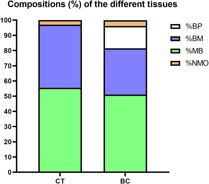 Figure 6