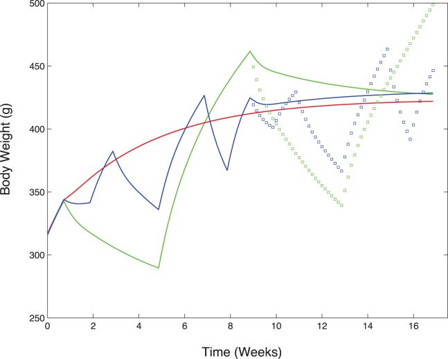 Figure 9