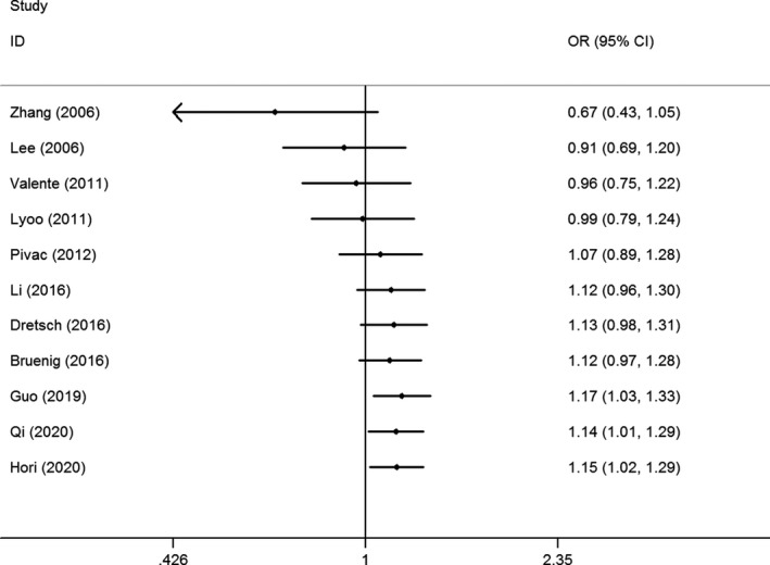 FIGURE 4