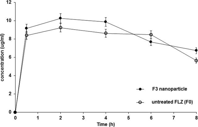 Fig. 7